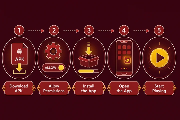 Step-by-step guide for Jaya9 APK download and installation on Android